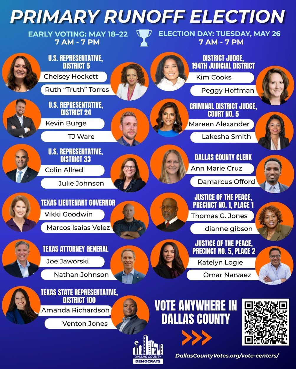 Dallas County Primary Election Runoff Candidates (May 2026)
